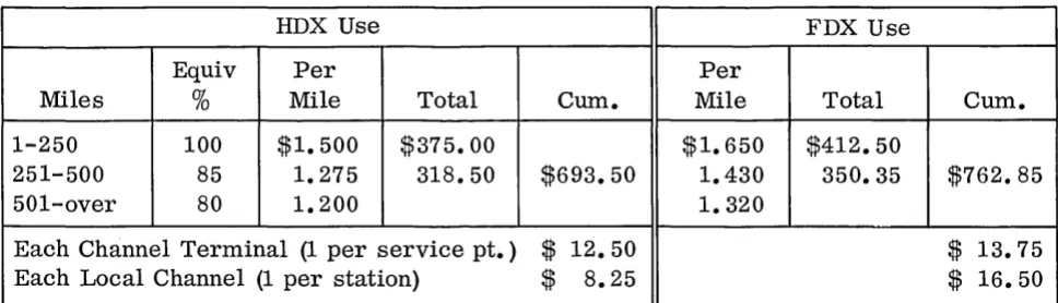 TABLE I LEASED (DEDICATED) (cont'd) INTERSTATE 