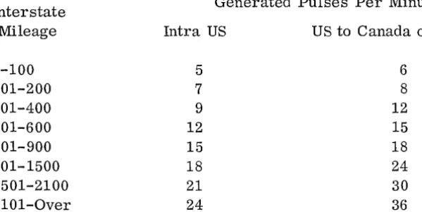 TABLE III SWITCHED (cont'd) INTERSTATE FACILITIES 