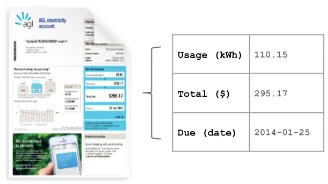 Figure 1: Energy bill with extracted ﬁelds.