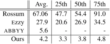 Table 1: Prediction accuracy by ﬁeld.