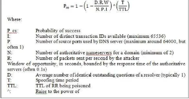 Figure 6 – Pre-Kaminsky spoofing probability formula 