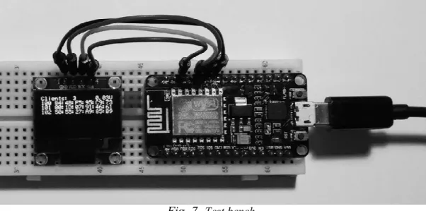 Fig. 7.  Test bench 