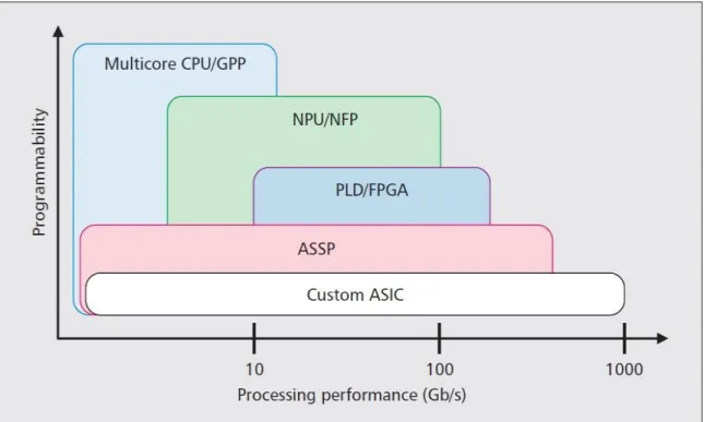 Figure 2.4 Network processing [3] 
