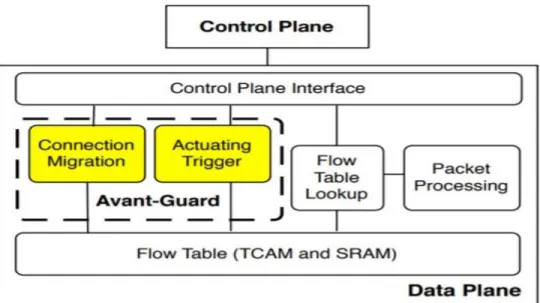 Figure 2.8 Avant- Guard Architecture [55] 
