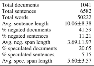 Table 2: VetCompass NegSpec Corpus Statistics