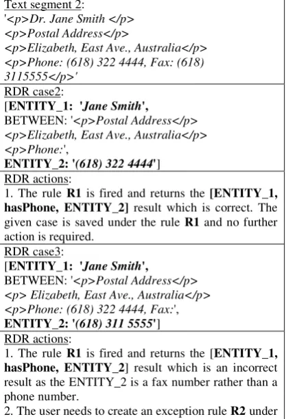 Figure 3 presents the RDR Engine GUI of the rGALA system. The GUI allows a user to view each RDR case and the system's classification re-sults, and to form a rule when required