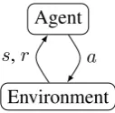 Figure 1: The reinforcement learning process.