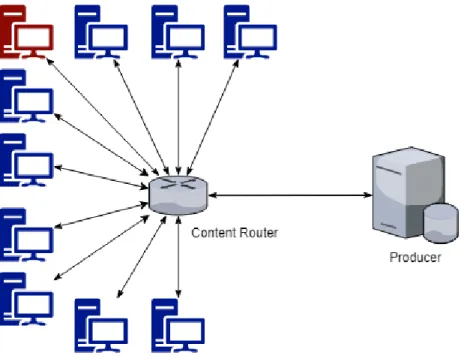 Figure 8: Simple Topology with Single Router and Ten Consumers 