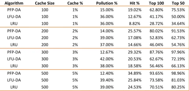 Table 2: ST with Varying Cache Size, Single Attacker at 720 Frequency 