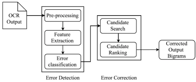 Figure 1: System pipeline