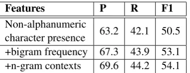 Table 1 indi-