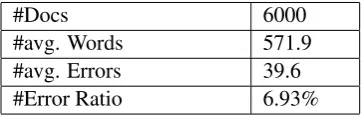 Table 1: Statistics of Share Task Data