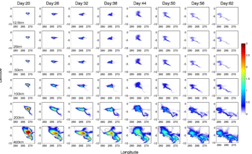Fig. 1. Temporal and spatial variations of the modeled surface IT patch (unit: µmol m−3), only controlled by circulation and diffusionprocesses