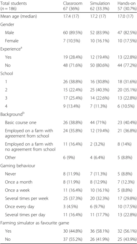 Table 2 Multiple-choice test values for students exposed tothree different didactic approaches