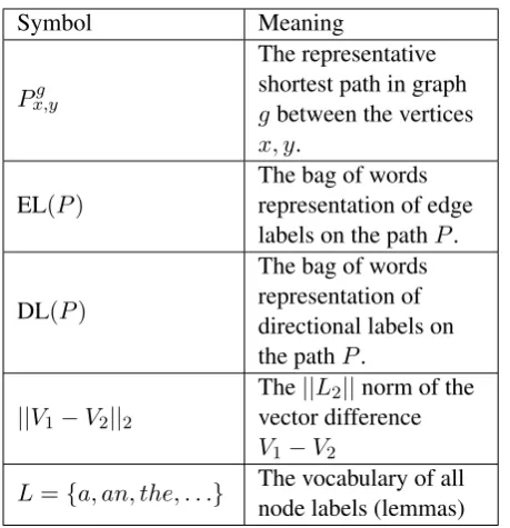 Table 2: Additional notations for the modiﬁedASM