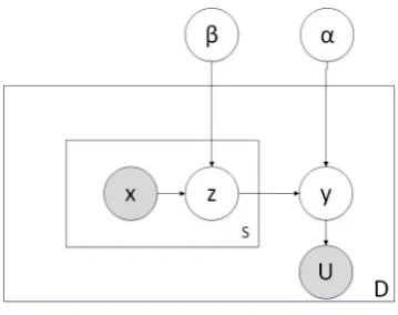 Table 2: Feature representationDiscriptionUni-gram tokens + MetaMap concepts