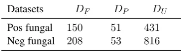 Table 3: Fully-annotated, partially-annotated andweakly annotated datasets