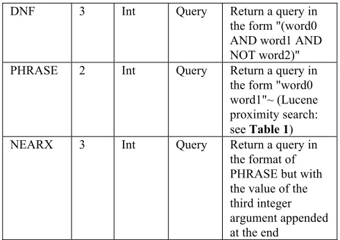 Table 2: GP Types 