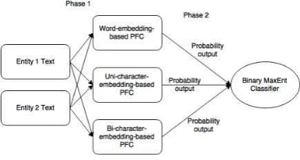 Figure 2: The PFC Mixture Model. 