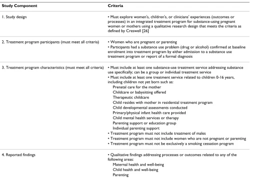 Table 1: Inclusion Criteria