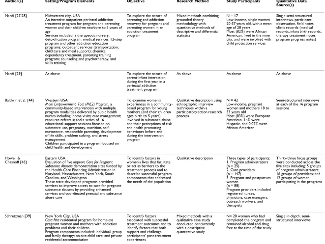 Table 2: Study Characteristics