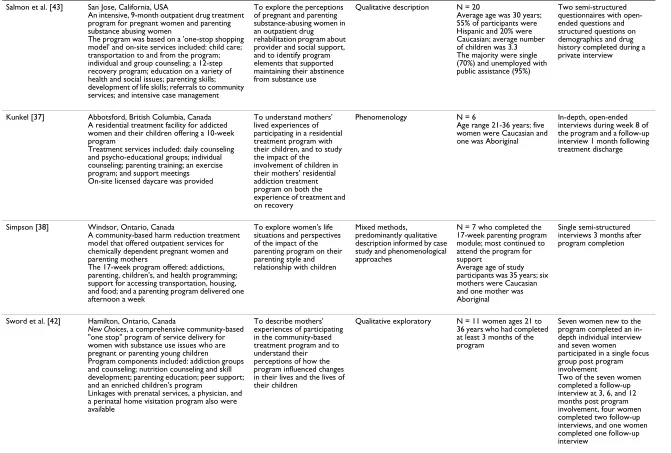 Table 2: Study Characteristics (Continued)