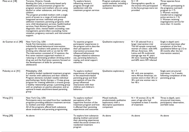 Table 2: Study Characteristics (Continued)