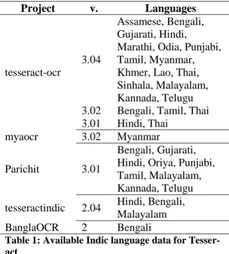 Table 1: Available Indic language data for Tesser-act  