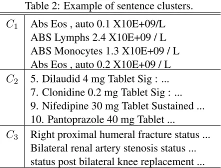 Table 2: Example of sentence clusters.
