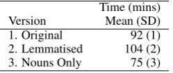 Table 3: Average Word Intrusion Detection