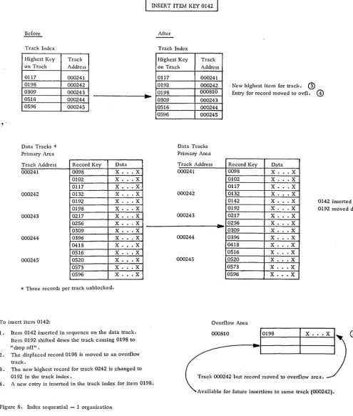 Figure 8. Index sequential -1 organization 