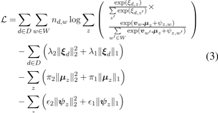 Figure 1: Graphical representation of LDA