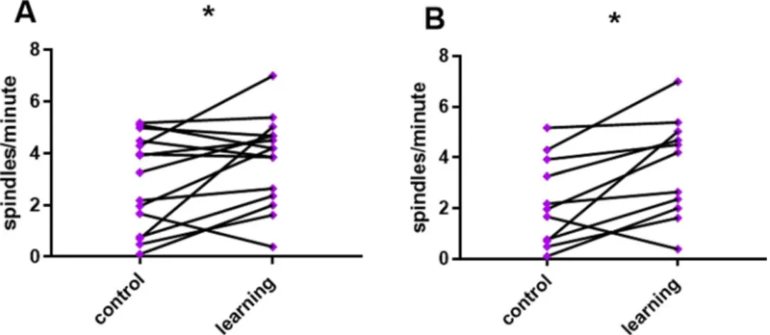 Figure 5.  Sex differences (excluding neutered dogs). Detections in the 9–16 Hz range