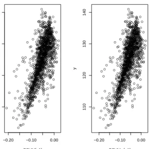Figure 1: The picture on the left shows the first direction of the PSVM algorithm with the response and the one on the right the first direction of the adaptively weighted PSVM algorithm