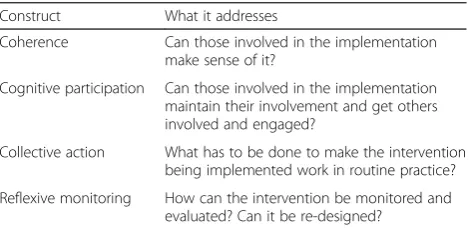 Table 2 NPT constructs