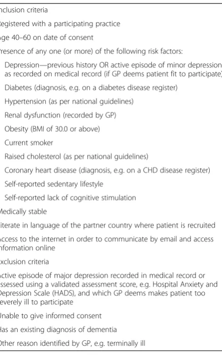 Table 3 In-MINDD inclusion and exclusion criteria