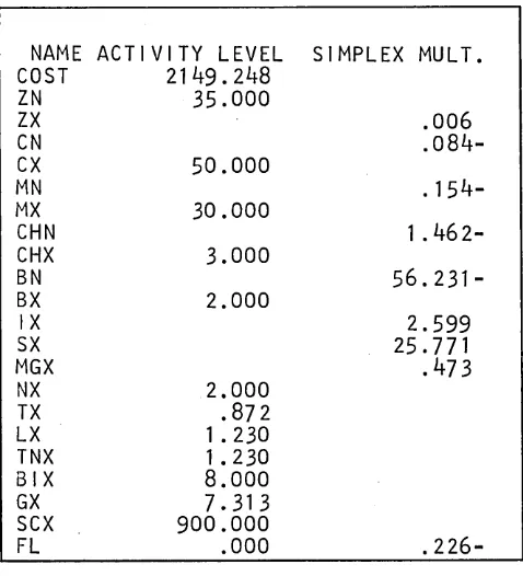 Figure 13. Other output solution -SLACKS 