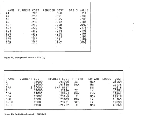 Figure 1S. Postoptimal output -COST. R 