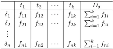 Table 1: Temporal distances against terms