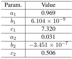 Table 2: Data used in the experiments