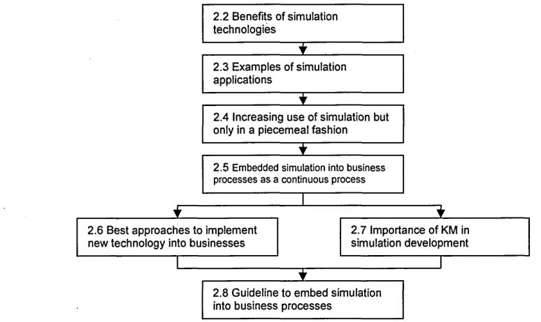 Figure 2.1: Structure of Chapter 2