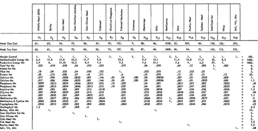 Figure 3. Matrix tableau, single formula model 
