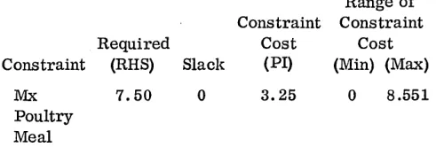 Figure 6. Specification costs week one 