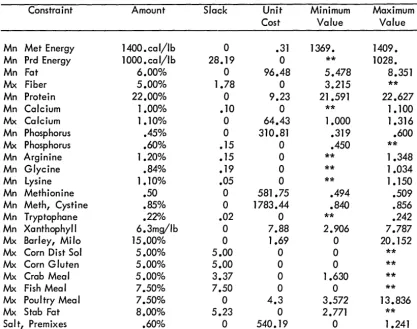 Figure 9. Specification costs, week two 