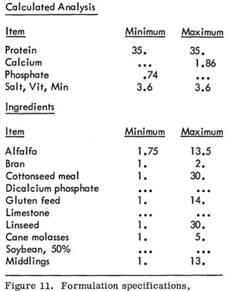 Figure 11. Formulation specifications, cattle supplement 
