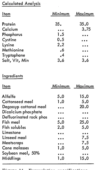 Figure 13. Formulation specifications, 35% dairy supplement 