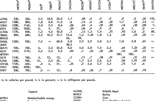 Figure 2. Ingredient composition, single formula model 