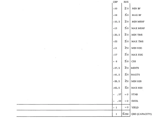 Figure 7. Modification of matrix showing n~w column and row to introduce capacity solution 