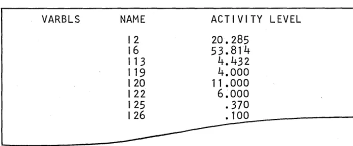 Figure 8. Basis variables report -optimal variables and activity levels 