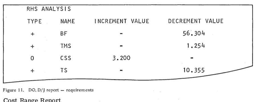 Figure 11. DO. DIJ report -